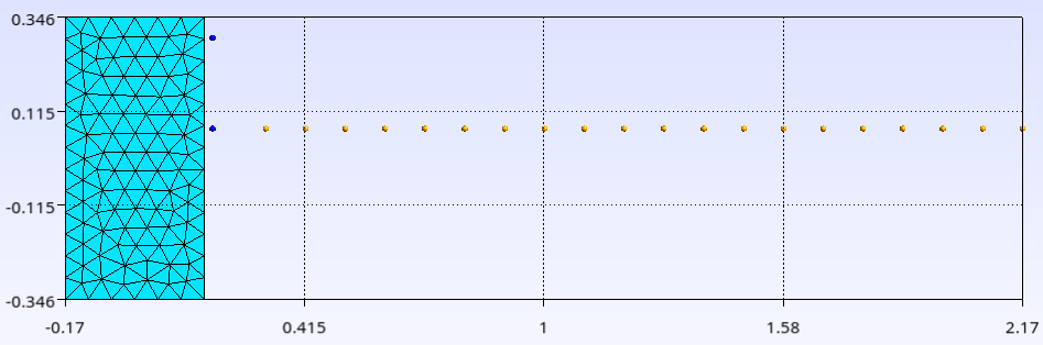 Evaluations — ElectroacPy